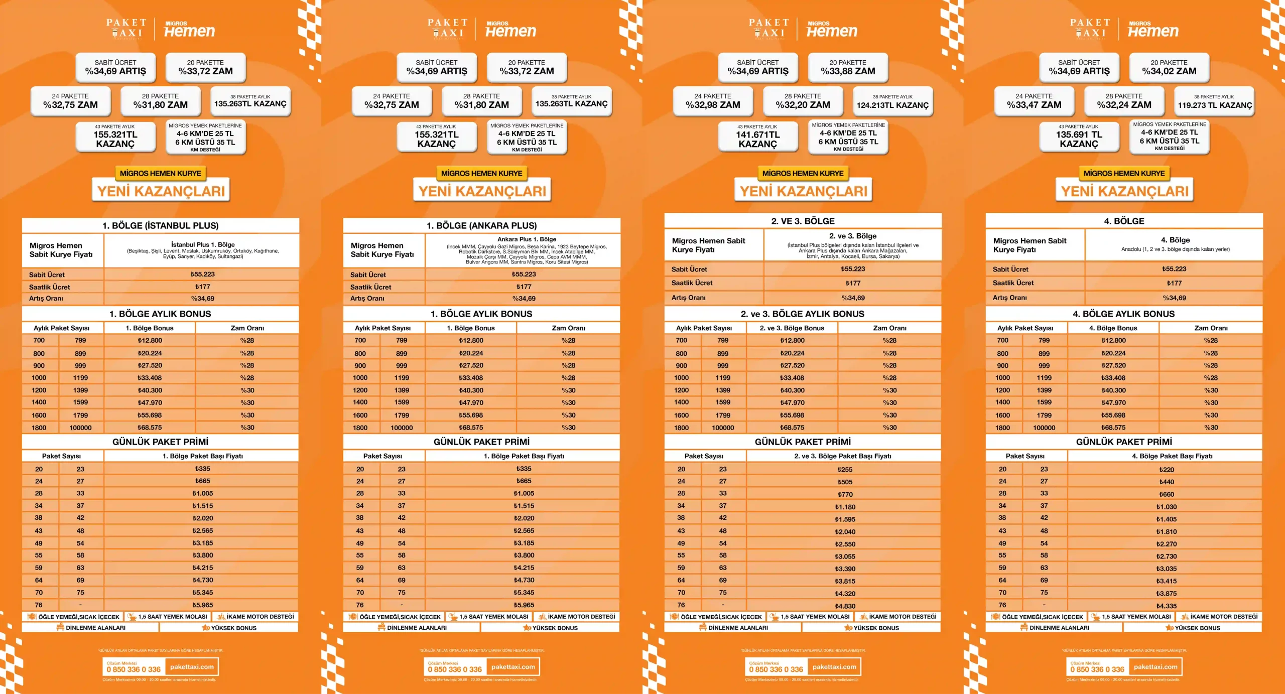 Migros Kurye Maaşları